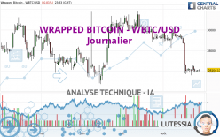 WRAPPED BITCOIN - WBTC/USD - Journalier