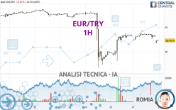 EUR/TRY - 1H
