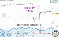 CHF/TRY - 1 Std.