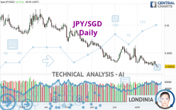 JPY/SGD - Daily