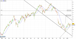 SIEMENS GAMESA - Diario