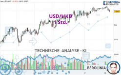 USD/HKD - 1 Std.