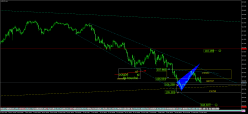 USD/JPY - 4H