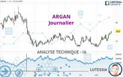 ARGAN - Journalier