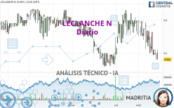 LECLANCHE N - Diario
