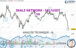 SKALE NETWORK - SKL/USDT - 1 uur