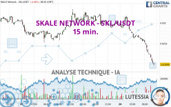 SKALE NETWORK - SKL/USDT - 15 min.