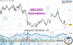 MELEXIS - Giornaliero