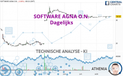 SOFTWARE AGNA O.N. - Dagelijks