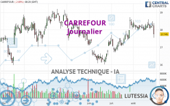 CARREFOUR - Daily