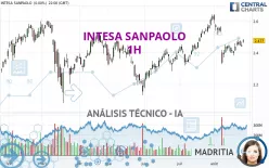 INTESA SANPAOLO - 1H