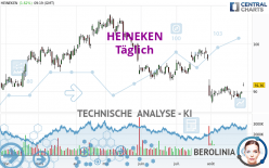 HEINEKEN - Täglich