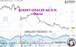 ECKERT+ZIEGLERINH O.N. - Diario