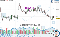 JPY/SEK - 1H