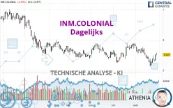 INM.COLONIAL - Dagelijks