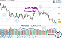 AUD/SGD - Journalier