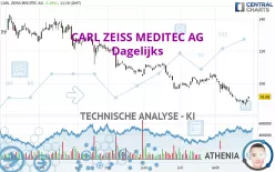 CARL ZEISS MEDITEC AG - Dagelijks