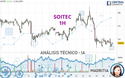 SOITEC - 1H