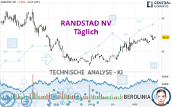 RANDSTAD NV - Täglich