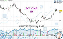 ACCIONA - 1H