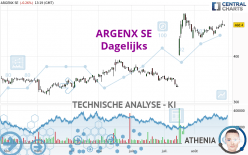 ARGENX SE - Dagelijks