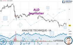 ALD - Täglich