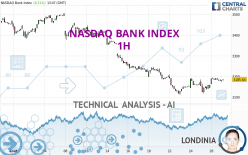 NASDAQ BANK INDEX - 1 Std.