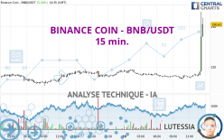 BINANCE COIN - BNB/USDT - 15 min.