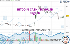 BITCOIN CASH - BCH/USD - Dagelijks