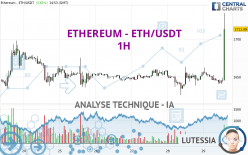 ETHEREUM - ETH/USDT - 1H