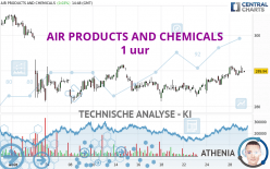 AIR PRODUCTS AND CHEMICALS - 1 uur