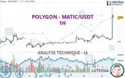 POLYGON - MATIC/USDT - 1 Std.