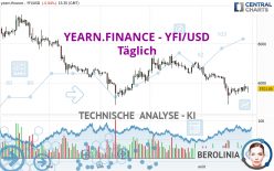 YEARN.FINANCE - YFI/USD - Täglich