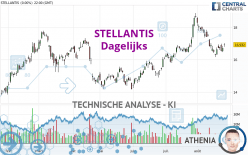 STELLANTIS - Dagelijks