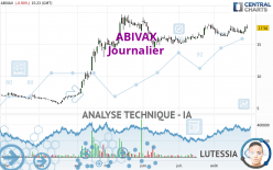 ABIVAX - Daily