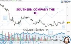 SOUTHERN COMPANY THE - 1H