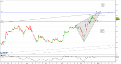 AKKA TECHNOLOGIES - 4H