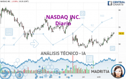 NASDAQ INC. - Journalier