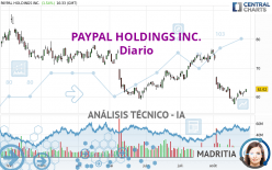 PAYPAL HOLDINGS INC. - Diario