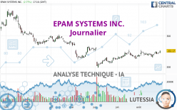 EPAM SYSTEMS INC. - Journalier