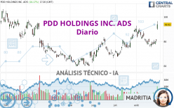 PDD HOLDINGS INC. ADS - Diario