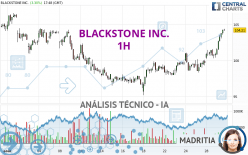 BLACKSTONE INC. - 1H