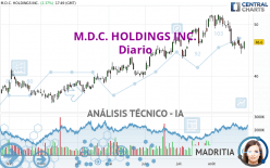 M.D.C. HOLDINGS INC. - Diario