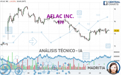 AFLAC INC. - 1H