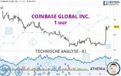 COINBASE GLOBAL INC. - 1H