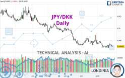 JPY/DKK - Daily