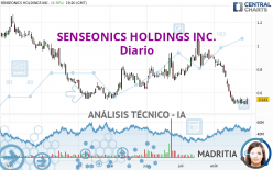 SENSEONICS HOLDINGS INC. - Daily