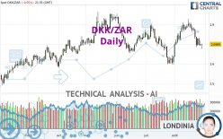 DKK/ZAR - Daily