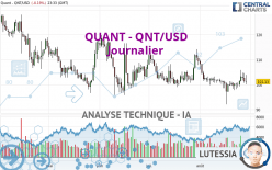 QUANT - QNT/USD - Journalier