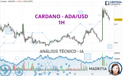 CARDANO - ADA/USD - 1H